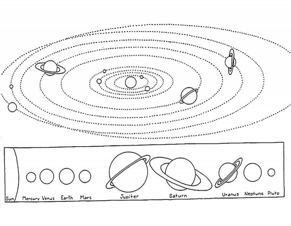Планеты солнечной системы раскраска