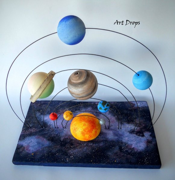 Как сделать макет модели Солнечной системы своими руками