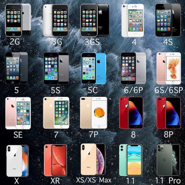 Вся линейка айфонов