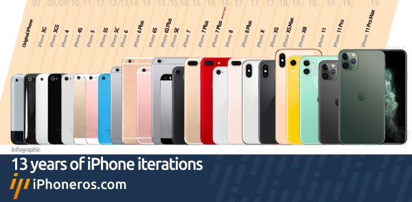 Айфоны сзади модели по порядку