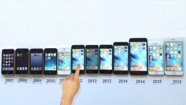 Iphone Evolution 2007 2020