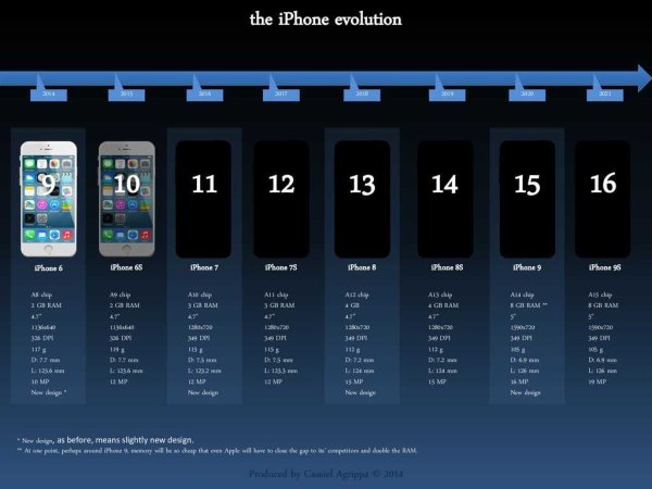 Размер экрана айфон 13