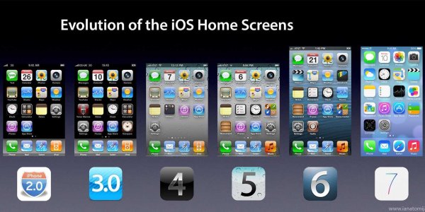 IOS 6 Интерфейс