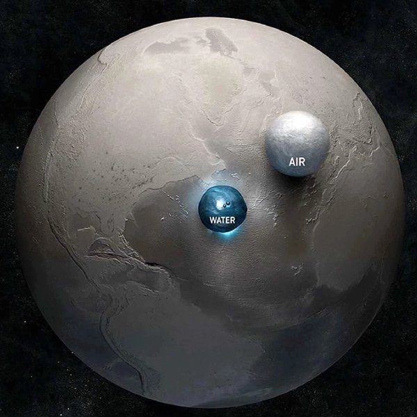 Вся вода на планете
