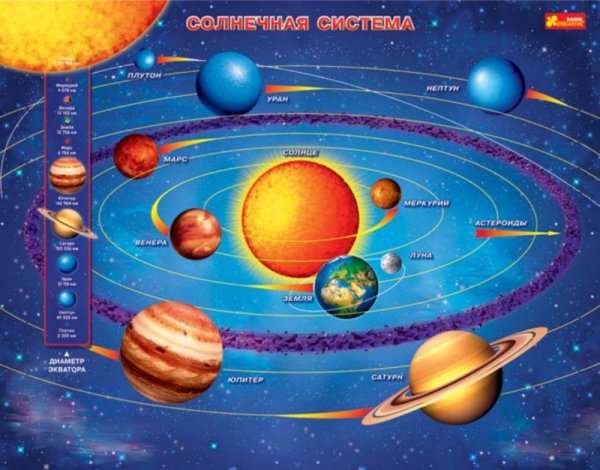 Планеты солнечной системы для детей