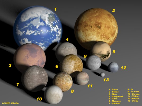 Планеты солнечной системы Плуто