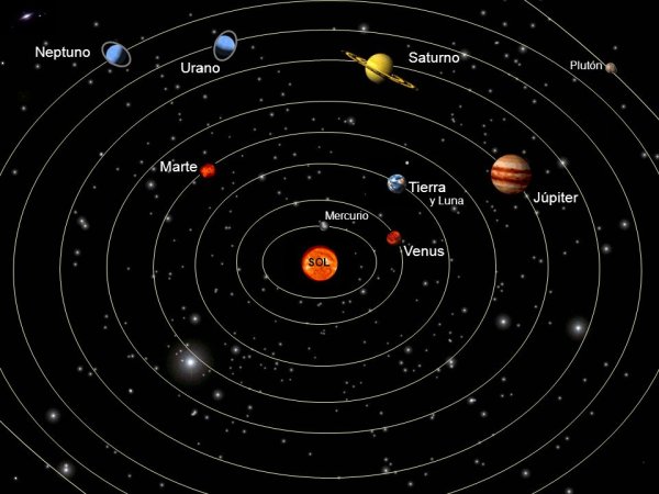 Плутон Планета солнечной системы