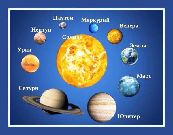Меркурий, Венера, Марс, Юпитер и Сатурн