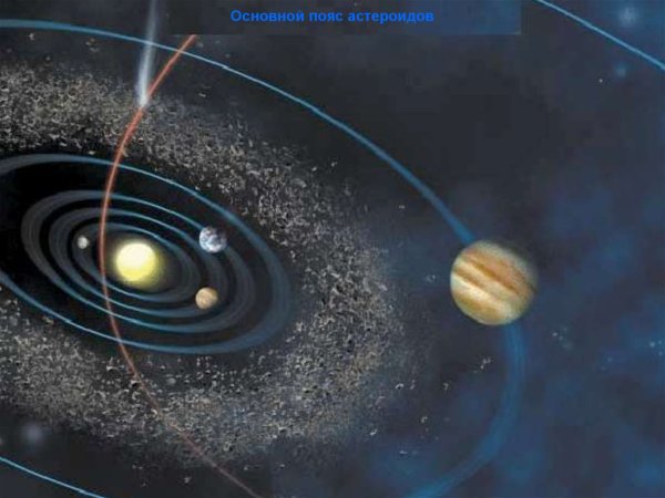 Пояс астероидов Планета Фаэтон
