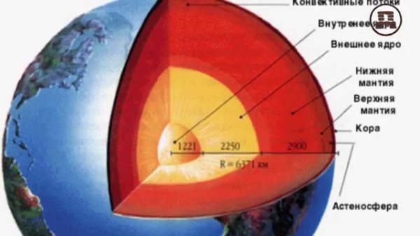 Ядро земли состоит из
