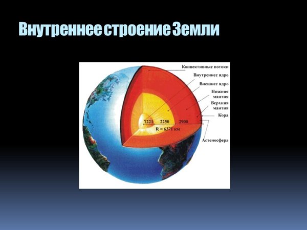 Внутреннее строение земли