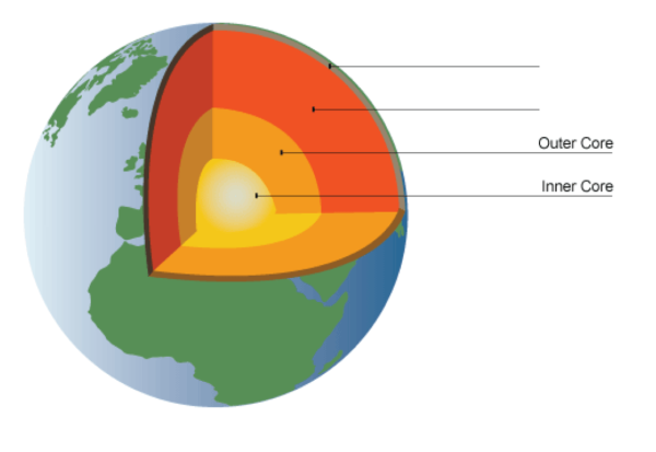 Внутреннее строение земли рисунок