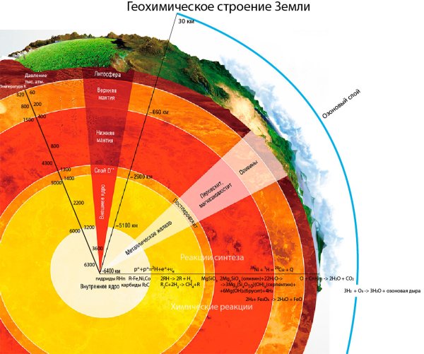 Подробная схема внутреннего строения земли