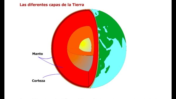 4 Оболочки земли схема
