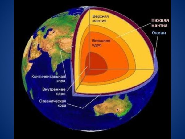 Строение планеты земля схема