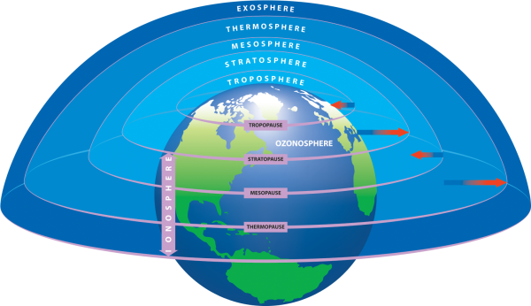 Планета земля слои атмосферы
