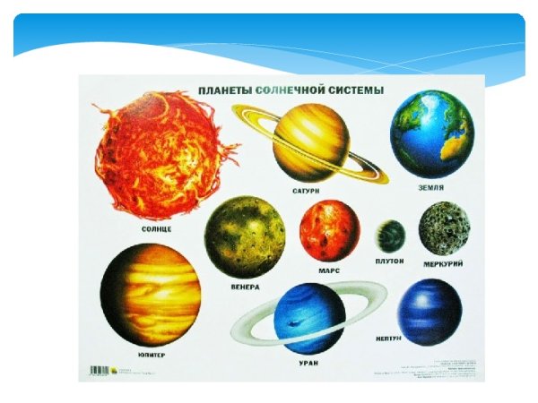Подпиши названия планет