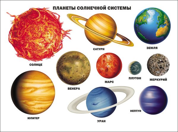 Плакат проф-пресс планеты солнечной системы