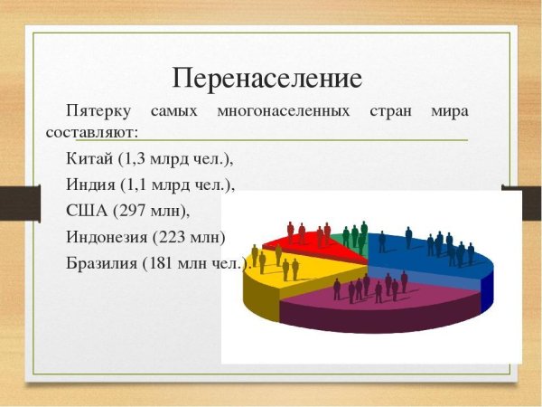 Проблема перенаселения