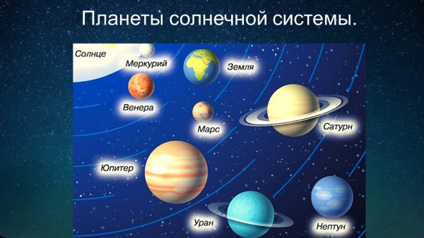 Сколько планет в солнечной системе