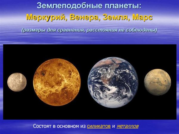 Солнечная система земная группа