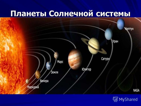 Земля часть солнечной системы