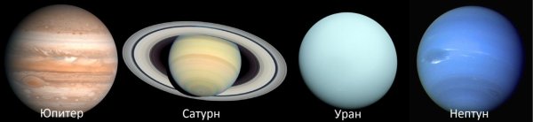 Планеты гиганты Юпитер Сатурн Уран Нептун
