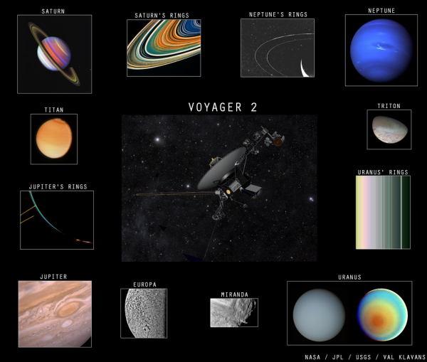 Уран Планета Вояджер 2