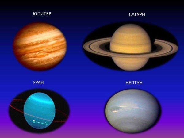 Солнечная система Юпитер Сатурн Уран Нептун