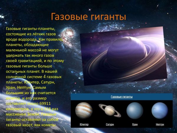 Планеты гиганты газовые гиганты