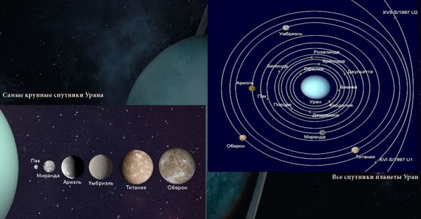 Уран Планета спутники