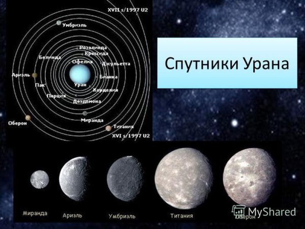 Планета Уран и его спутники