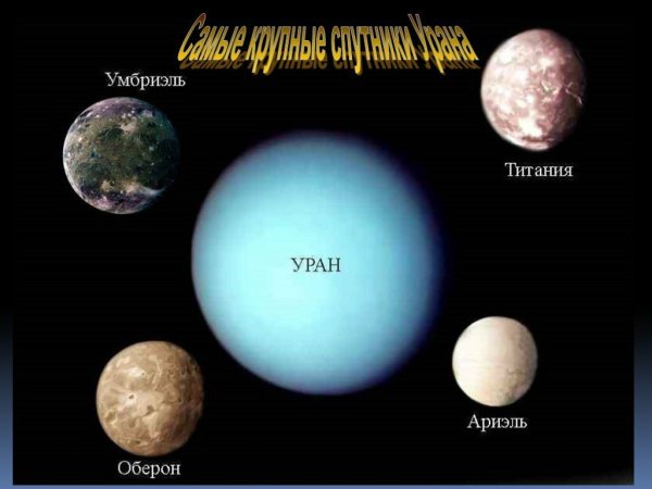 Титания, Оберон, Умбриэль, Ариэль и Миранда.