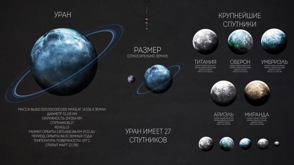 Инфографика планеты солнечной системы