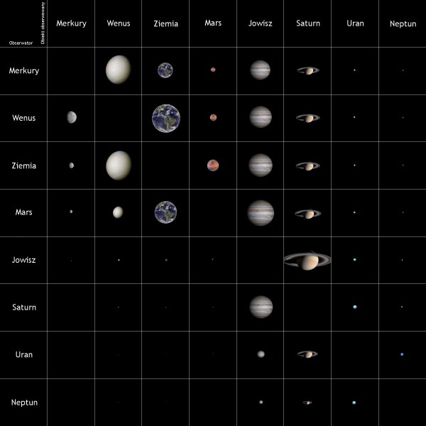 Планеты в телескоп