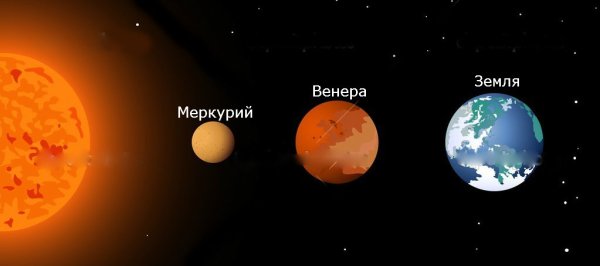 Солнечная система Меркурий Венера