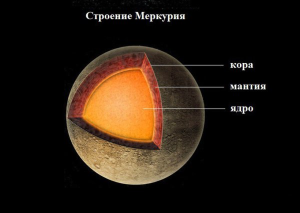 Меркурий строение и состав планеты