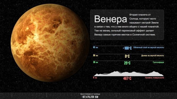 Венера Планета солнечной системы