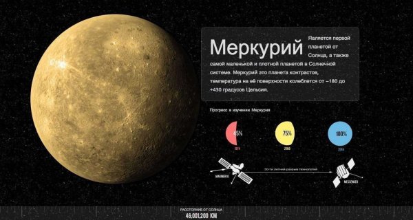Меркурий Планета солнечной системы