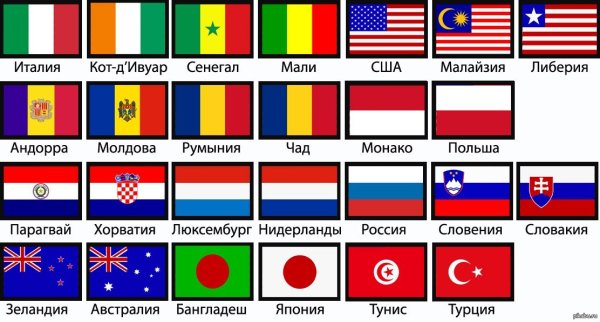 Флаги стран мира на русском языке