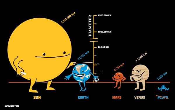 Шутки про планеты