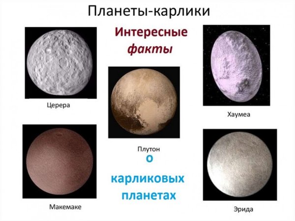 Планеты карлики интересные факты
