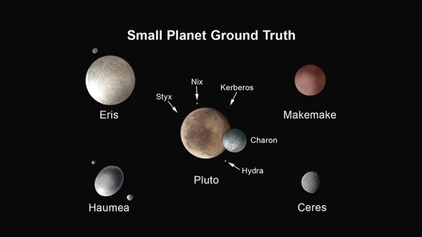 Плутон (Планета) планеты и спутники
