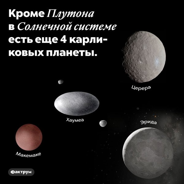 Плутон карликовая Планета