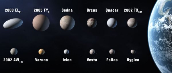 Квавар в солнечной системе