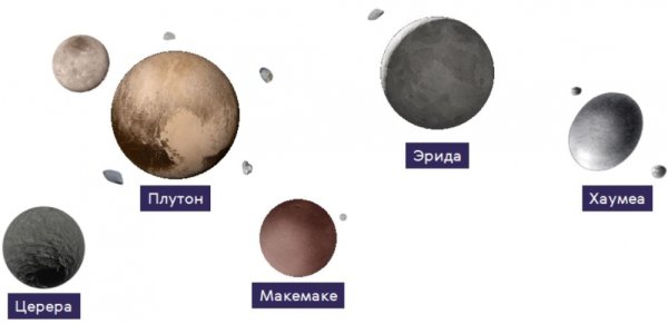 Плутон Хаумеа Макемаке и Эрида