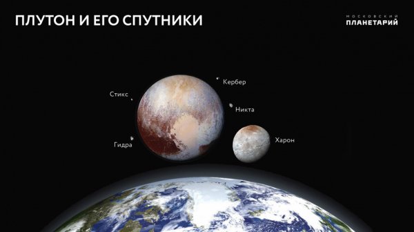 Планета Плутон Спутник Харон