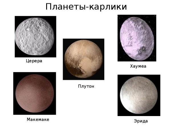 Карликовые планеты Церера Плутон, Эрида, Макемаке, Хаумеа.