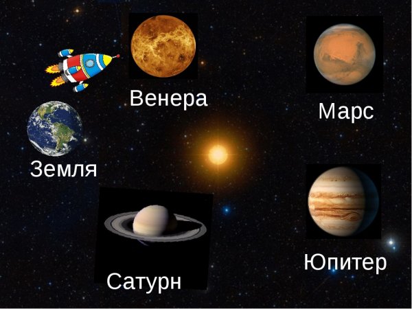 Венера Марс Юпитер Сатурн