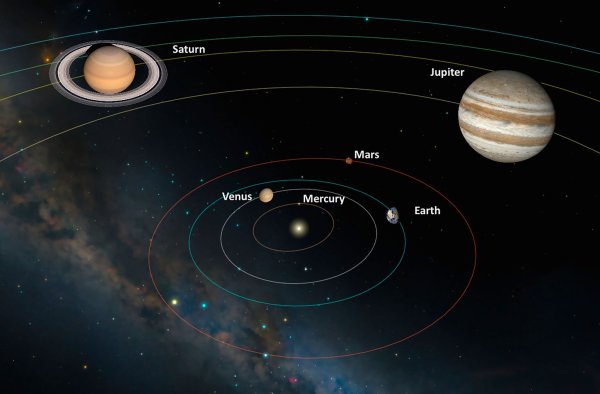 Меркурий и Юпитер